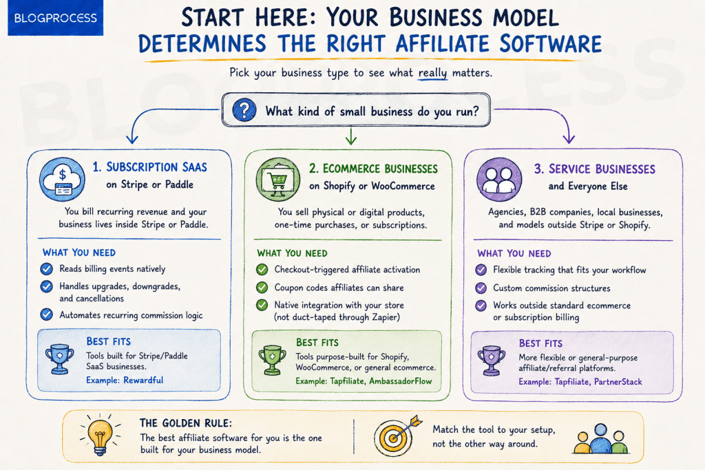 Choose the Right Affiliate Software