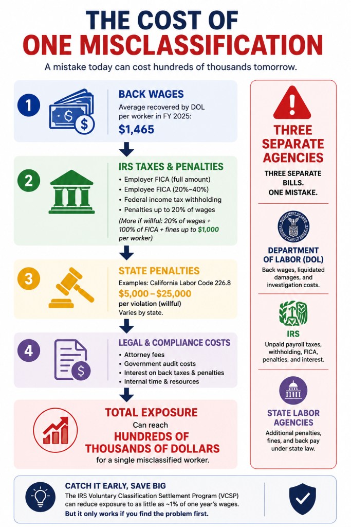 The Cost of One Misclassification