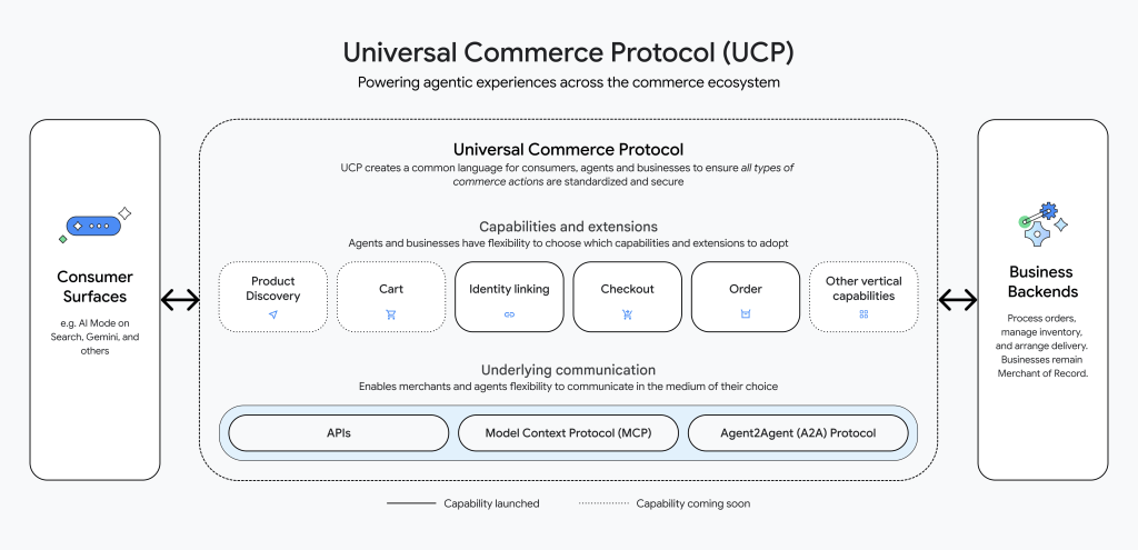 What is UCP?