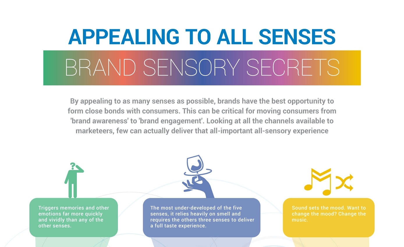 Are we reaching a digital saturation point?