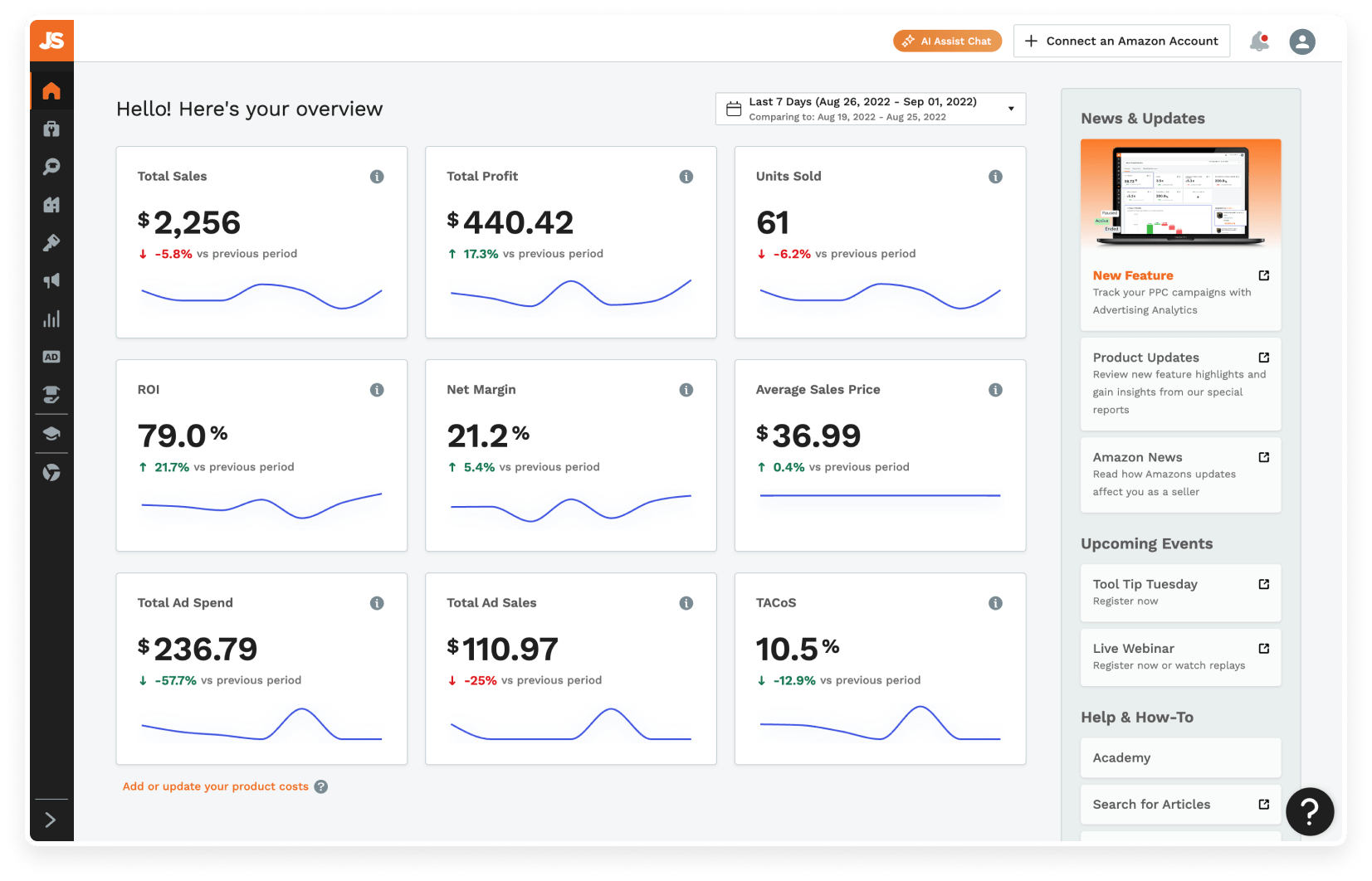 How to Find Profitable Niches with Jungle Scout’s Niche Research Tools