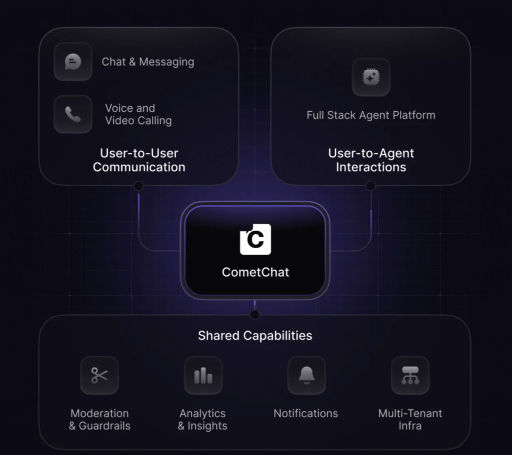 cometchat - screenshot