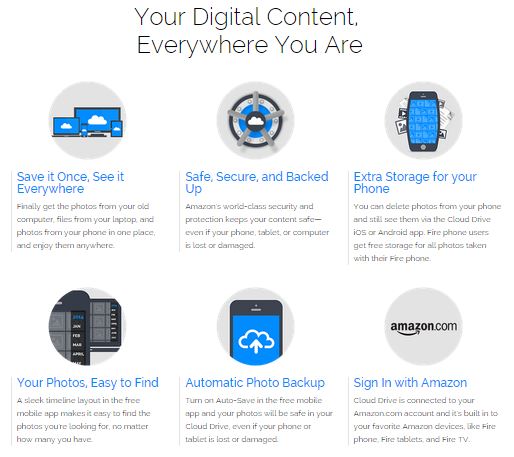 Unlimited photo storage signed Amazon Prime